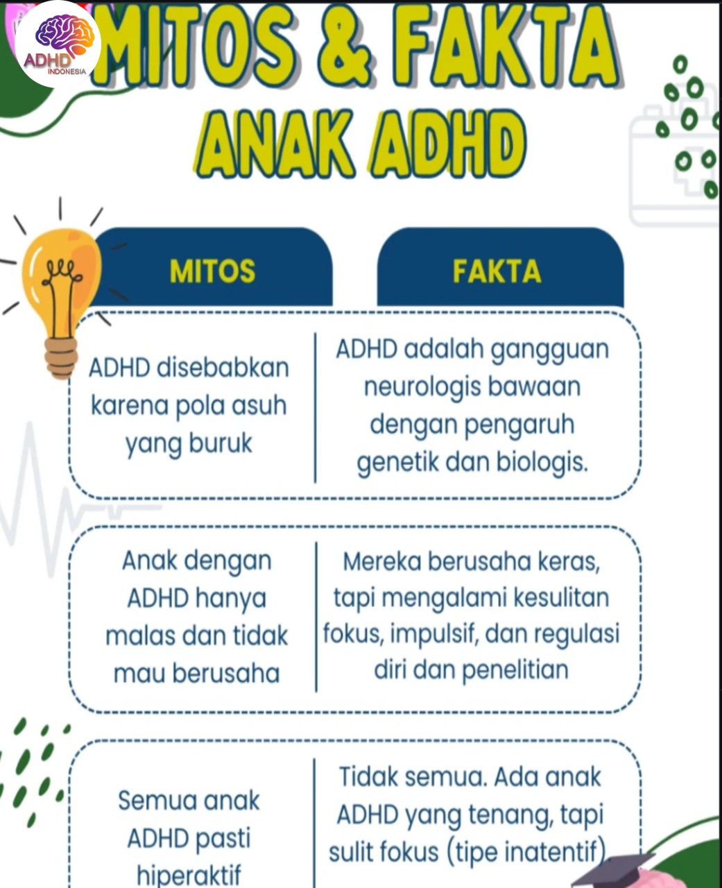 Mitos dan Fakta Seputar ADHD yang Beredar di Provinsi Aceh